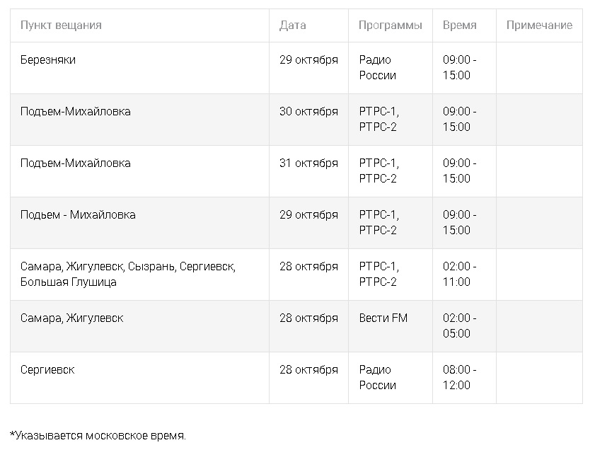 В Самарской области отключат телевидение
