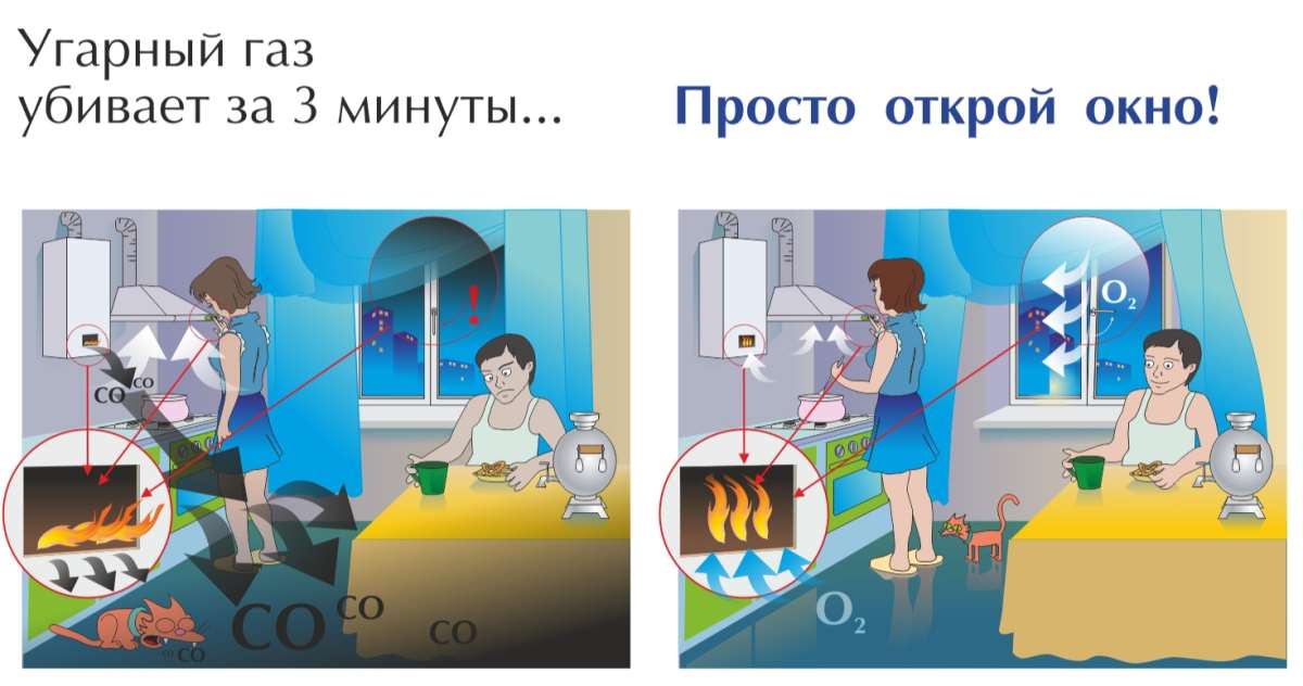Правила пользования газом