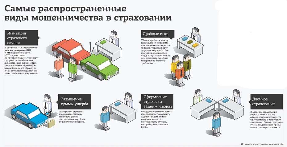схемы страхового мошенничества
