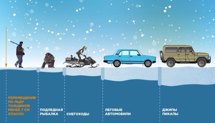 тонкий лёд