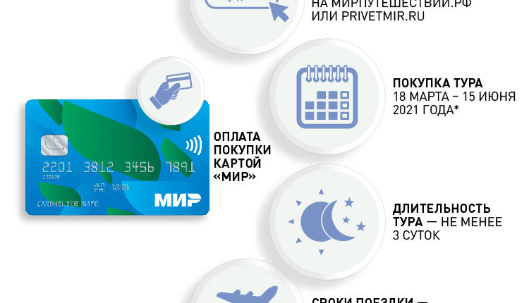 Условия получения кешбэка за поездки по России